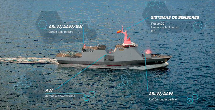 Barco de la armada en el mar con flechas que señalan datos